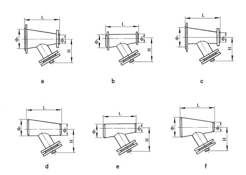 　　锥形法兰连接、焊接式过滤器(FPY D型)见表二十五、图二十五(a、b、c、d、e、f)