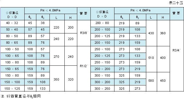 　　锥形法兰连接、焊接式过滤器(FPY D型)见表二十五、图二十五(a、b、c、d、e、f)
