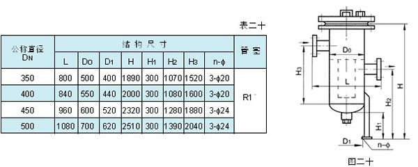 　　篮式支承高低接管法兰连接式过滤器(FPLⅣ型)见表二十、图二十、DN350-500,PN≤5.0