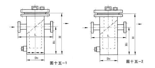 　　篮式重叠直通法兰连接式过滤器(FPLⅠM型)见图十五-2、 表十五、DN25～300,PN≤5.0